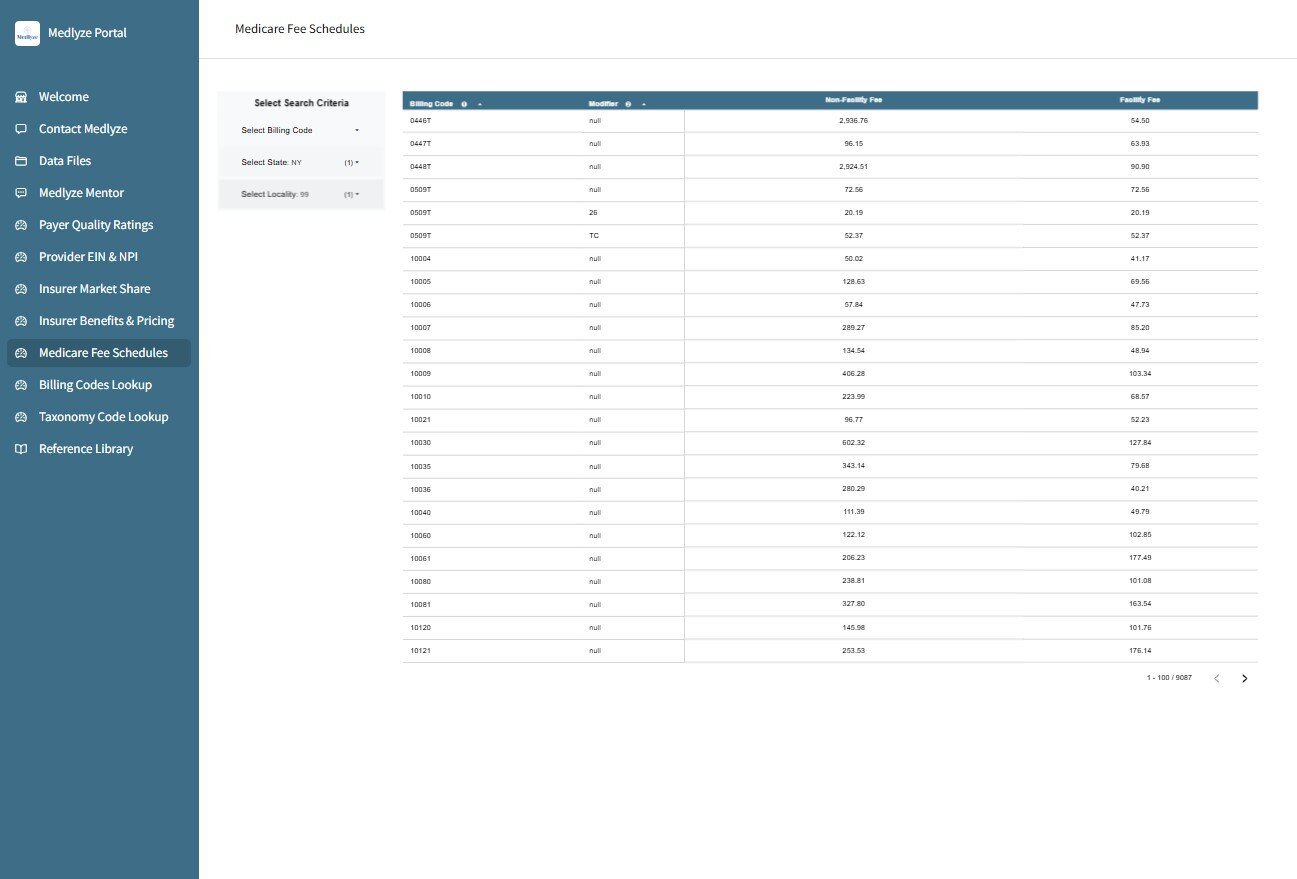 Medicare Fee Schedule