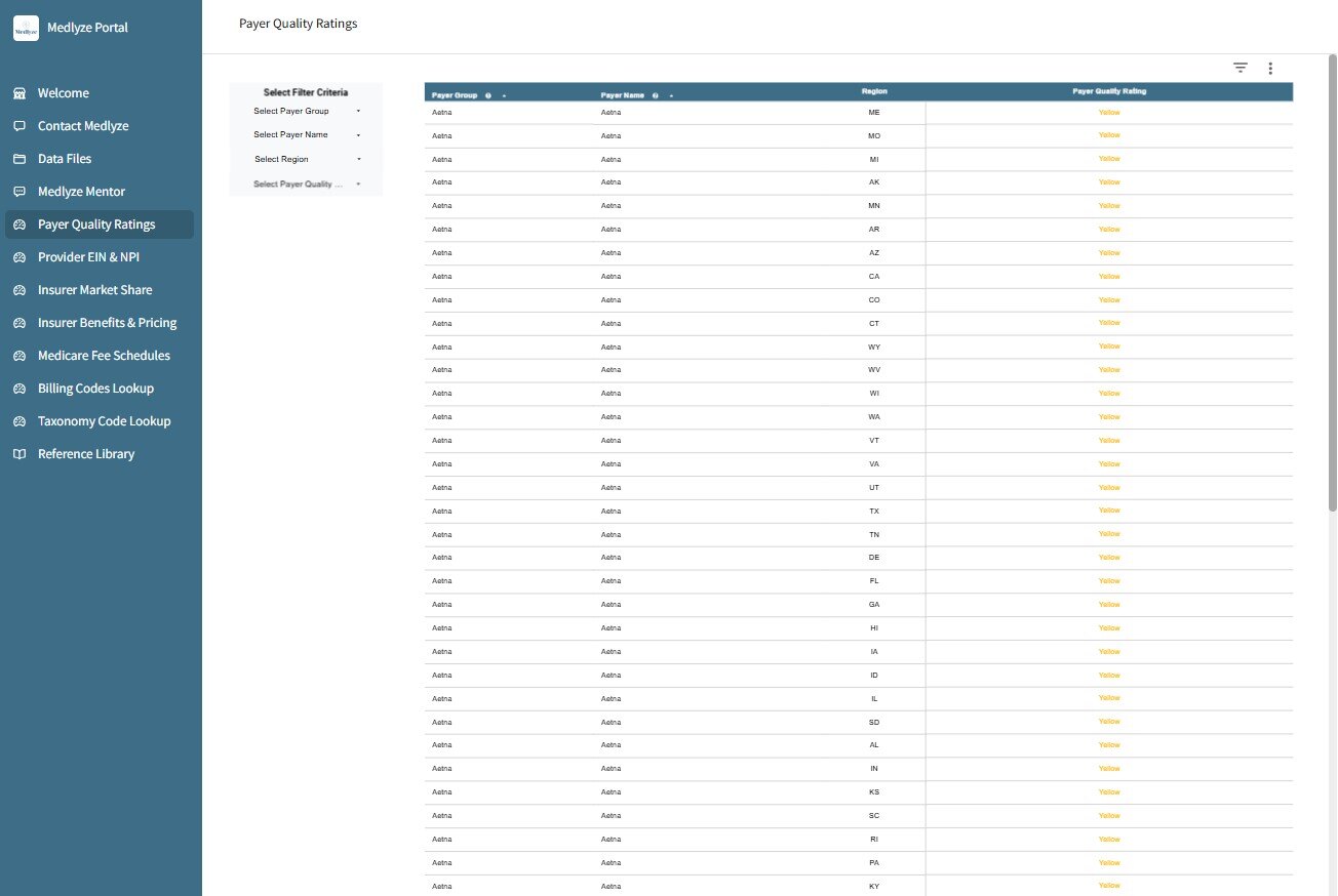 Payer Quality Ratings